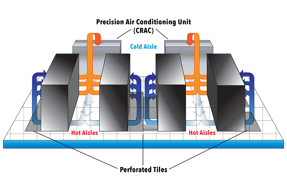 Data Center Airflow Design